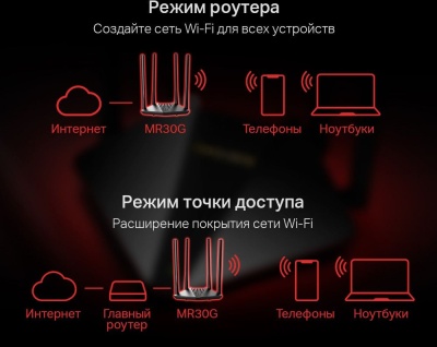 Роутер беспроводной Mercusys MR30G AC1200 10/100/1000BASE-TX черный