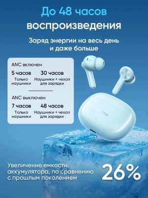 Гарнитура внутриканальные Realme Buds T200x синий беспроводные bluetooth в ушной раковине (6941764471917)