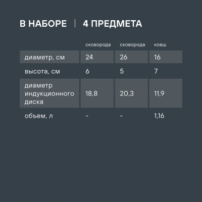 Набор сковород Rondell Invorno RDA-2018 4 предмета