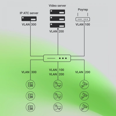 Коммутатор Digma DSP708G-2S-T135 (L2+) 8x1Гбит/с 2SFP 8PoE 8PoE+ 135W управляемый