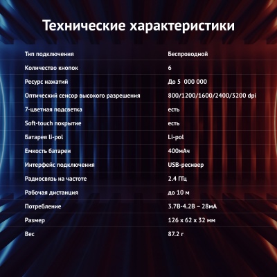Мышь Оклик 976GW черный оптическая 3200dpi беспров. USB 6but (1431703)