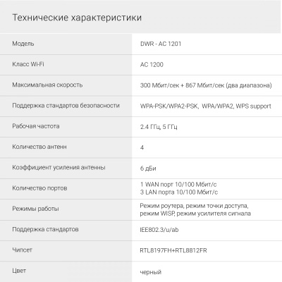 Роутер беспроводной Digma DWR-AC1201 AC1200 10/100BASE-TX черный
