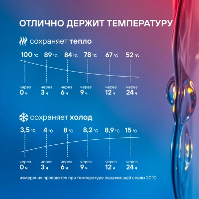Термос Rondell Promenade RDS-1820 для напитков 1л. синий карт. коробка