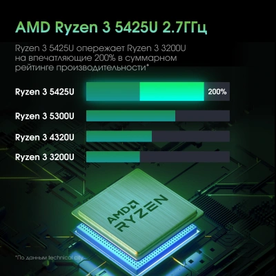 Моноблок Digma Pro Vision 23.8" Full HD Ryzen 3 5425U (2.7) 8Gb SSD256Gb RGr CR Windows 11 Pro Eth WiFi BT 90W клавиатура мышь Cam черный 1920x1080