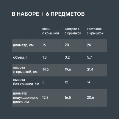 Набор посуды Rondell Flamme RDS-341 6 предметов
