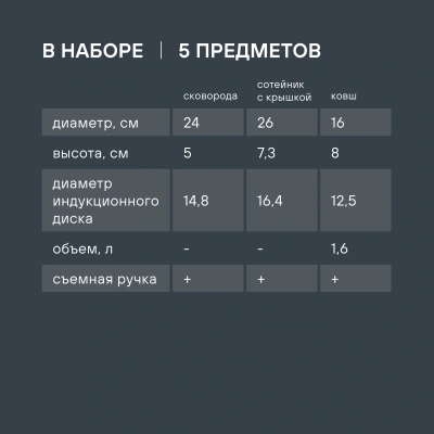 Набор посуды Rondell Kortado RDA-1690 5 предметов