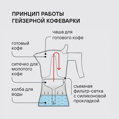 Кофеварка гейзерн. Rondell Kortado RDA-995 0.3л алюминий коричневый