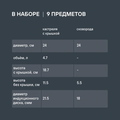 Набор посуды Rondell Erbe RDS-1290 9 предметов