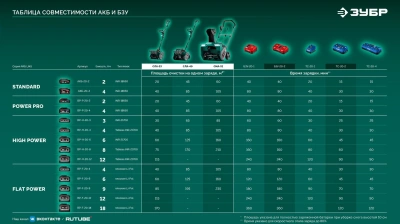 Снегоуборщик электр. Зубр СМА-51-42 2кВт