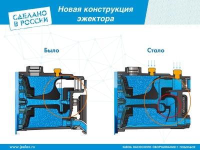 Насосная станция Джилекс Джамбо 70/50 П 2.0 1100Вт 4200л/час центробежный (3006)