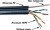 Кабель информационный Lanmaster TWT-5EUTP-OUT-TR кат.5E UTP 4 пары 24AWG PE внешний 305м черный