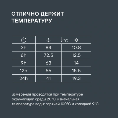Термос для еды Rondell Aventura RDS-1660 0.7л. морская волна с чехлом картонная коробка