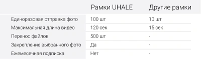 Фоторамка Digma 11" PF-1155 1280x800 белый пластик 16Gb Видео WiFi