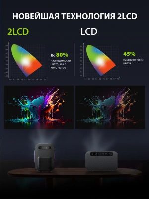 Проектор Cactus CS-PRH.01B.WUXGA-A 2LCD 36000Lm LS 1400Lm ANSI (1920x1080) 4000:1 ресурс лампы:50000часов 2xUSB typeA 2xHDMI 4кг