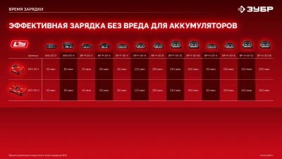 Дрель-шуруповерт Зубр ДБ-45-21 40Вт аккум. патрон:быстрозажимной