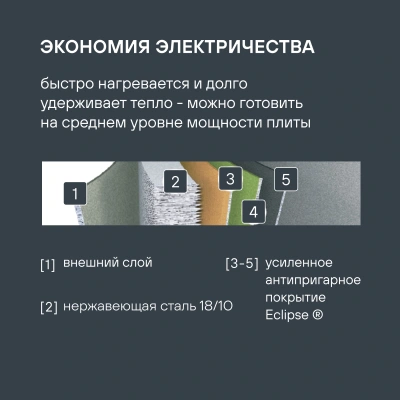 Сковорода Rondell Prime RDS-1677 круглая 26см покрытие: Eclipse ручка несъемная (без крышки) стальной