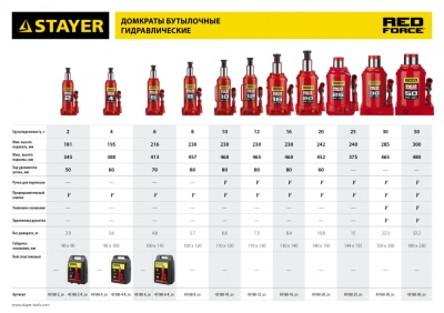 Домкрат Stayer Red Force 43160-2_z01 бутылочный гидравлический красный