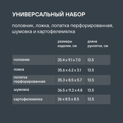 Набор аксессуаров Rondell Handy RD-1750 черный/красный наб.:5предм. упак.:подарочная коробка