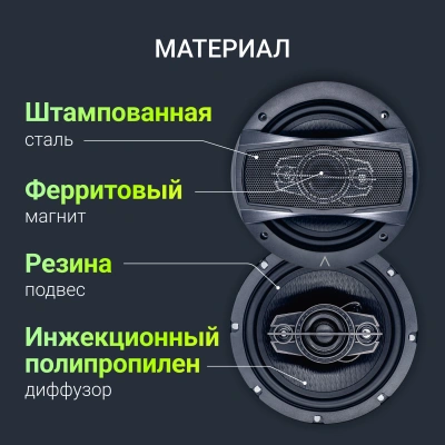 Колонки автомобильные Digma KERNEL MAX 140Вт 84дБ 4Ом 16см (6.5дюйм) (ком.:2кол.) коаксиальные двухполосные