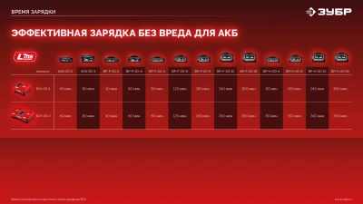 Дрель-шуруповерт Зубр ДШ-40 40Вт аккум. патрон:быстрозажимной