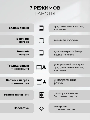 Духовой шкаф Электрический Lex EDP 671 IX MAX нержавеющая сталь