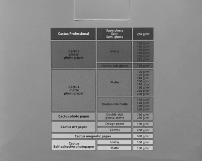Фотобумага Cactus CS-GA6180500 A6/180г/м2/500л./белый глянцевое для струйной печати