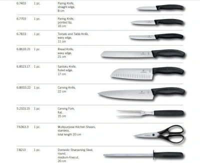 Набор ножей кухон. Victorinox Swiss Classic 6.7193.9 компл.:8предм. ножницы дерево/черный