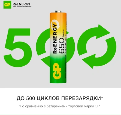 Аккумулятор GP 65AAAHCRGY-2CRCB2 AAA NiMH 650mAh (2шт)