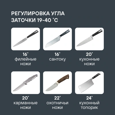 Точилка Rondell Mocco&Latte RD-2006 для ножей бежевый
