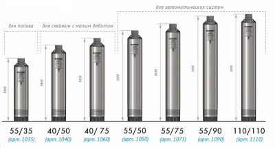 Насос скважинный Джилекс Водомет 55/90 1200Вт 3300л/час центробежный (5590)