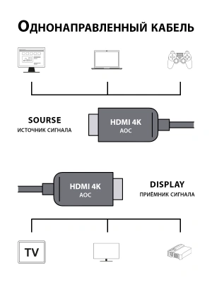 Кабель аудио-видео Cactus CS-HDMI-AOC-2-50 HDMI (m)/HDMI (m) 50м. позолоч.конт. черный