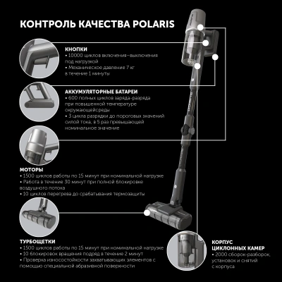 Пылесос Polaris CyclonicPRO PVCS 4050 500Вт серый