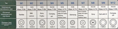 Блок питания Ippon S90U автоматический 90W 18.5V-20V 11-коннект. 4.5A 2.1A от бытовой электросети LED индикатор