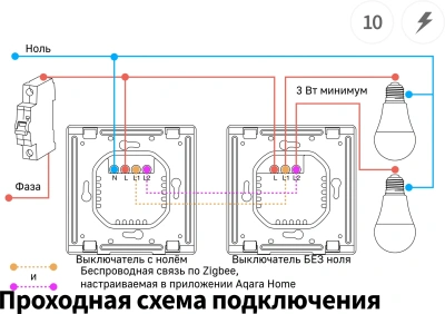 Умный выключатель Aqara Е1 1-нокл. с нейтралью белый (QBKG40LM)
