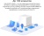 Бесшовный Mesh роутер Mercusys Halo H30G (HALO H30G(2-PACK)) AC1300 10/100/1000BASE-TX белый (упак.:2шт)
