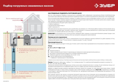 Насос скважинный Зубр Мастер НСЦ-100-135 1800Вт 5700л/час центробежный