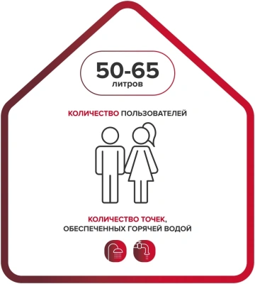Водонагреватель Ariston PRO1 R INOX ABS 50 V 1.5кВт 50л электрический настенный/белый