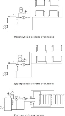 Насос циркуляционный Shinhoo Master S 32-6 180 центробежный