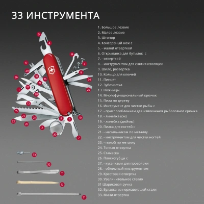 Нож перочинный Victorinox Huntsman (1.3713.T2) 91мм 15функц. синий полупрозрачный карт.коробка