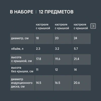 Набор посуды Rondell Flamme RDS-1187 12 предметов
