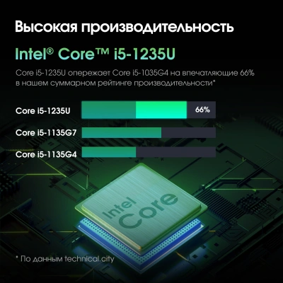 Моноблок Digma Pro Vision 23.8" Full HD i5 1235U (1.3) 16Gb SSD512Gb Iris Xe CR Windows 11 Pro Eth WiFi BT 90W клавиатура мышь Cam черный 1920x1080