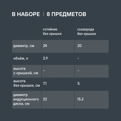 Набор посуды Rondell Savvy RDS-1662 8 предметов