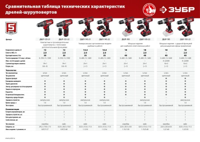 Дрель-шуруповерт Зубр ДШЛ-185-22 аккум. патрон:быстрозажимной