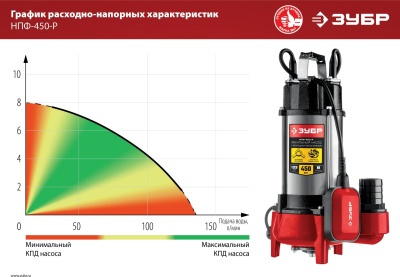 Насос фекальный Зубр Мастер НПФ-450-Р 450Вт 7980л/час центробежный (в компл.:режущий механизм)