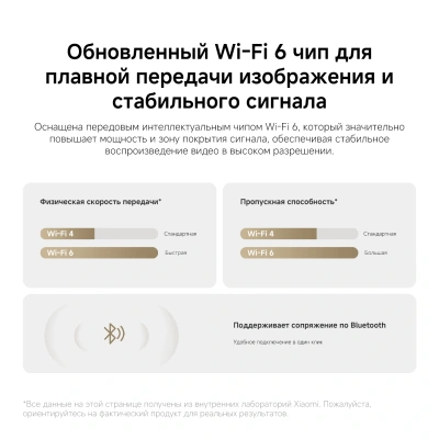 Камера видеонаблюдения IP Xiaomi C302 Wi-Fi 3.9-3.9мм цв. корп.:белый (BHR08SVGL)