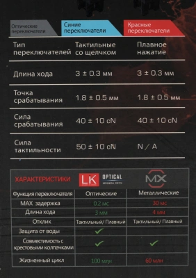 Клавиатура A4Tech B828N черный/серый USB for gamer LED (B828N (GREY+BLACK)) кабель 1.8м