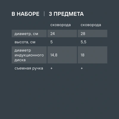 Набор сковород Rondell Kortado RDA-1788 3 предмета