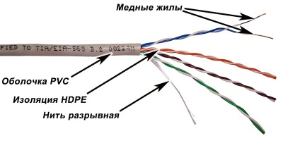 Кабель информационный Lanmaster NM-UTP5E4PR-CCA кат.5E UTP 4 пары 24AWG PVC внутренний 305м серый
