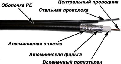 Кабель коаксиальный Lanmaster TWT-RG11-CS96/3-OTR S/UTP 10.2AWG 75Om PE внешний 305м черный