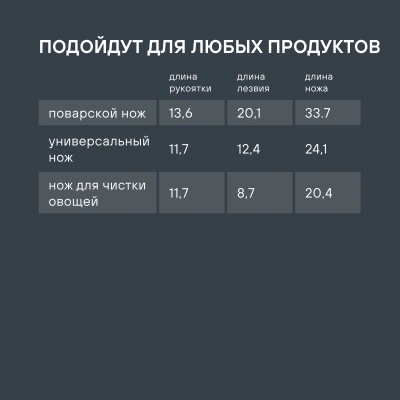 Набор ножей кухон. Rondell Urban RD-1010 компл.:4предм. разд.дос. черный/красный блистер